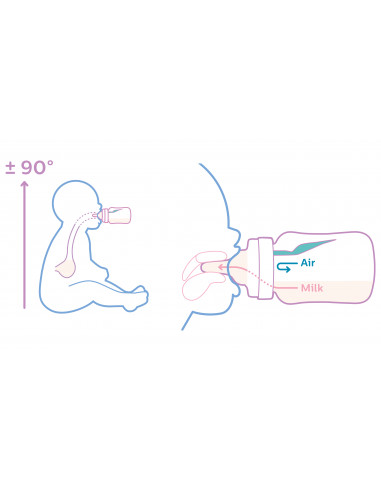 Set 2 tetine clasic cu debit mediu, 3 luni+,...