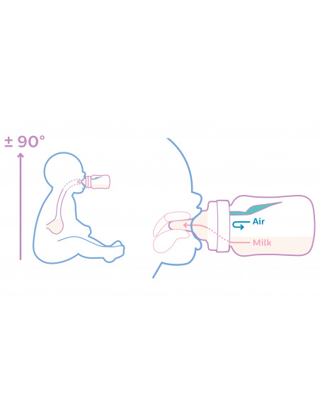 Set 2 tetine clasic cu debit mediu, 3 luni+, Philips Avent