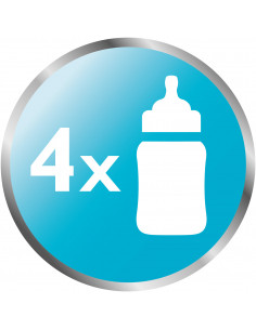 Sterilizator biberon microunde, Philips Avent 2