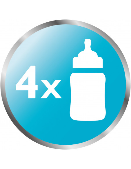 Sterilizator biberon microunde, Philips Avent