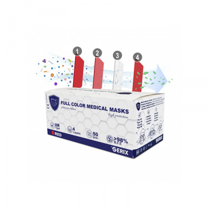 Masca medicala 4 straturi tip IIR rosu, 50 bucati, Import