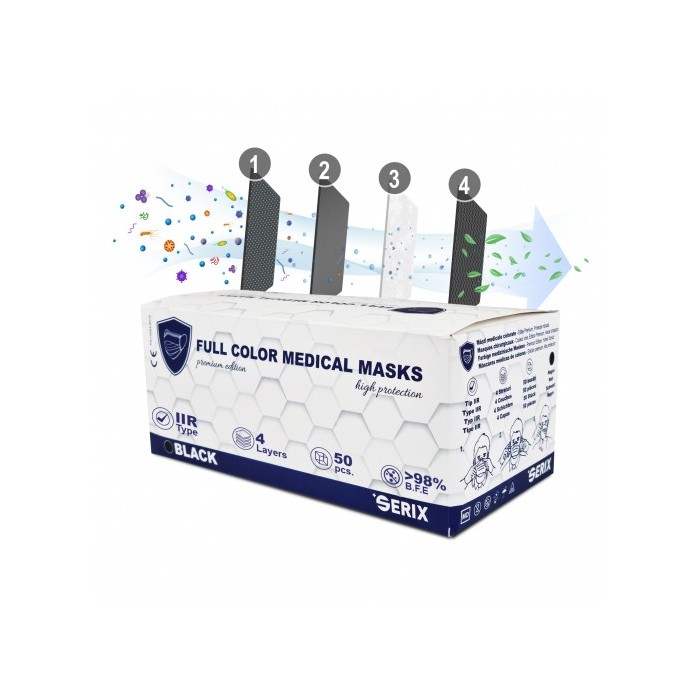 Masca medicala 4 straturi tip IIR negru, 50 buc